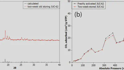 Dynamic photo-switching in light-responsive JUC-62 for CO 2 capture featured image