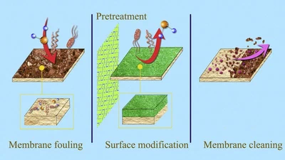 A review of reverse osmosis membrane fouling and control strategies featured image