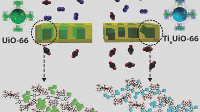 Post-synthetic Ti Exchanged UiO-66 Metal-Organic Frameworks that Deliver Exceptional Gas Permeability in Mixed Matrix Membranes featured image