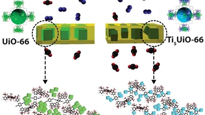 Post-synthetic Ti Exchanged UiO-66 Metal-Organic Frameworks that Deliver Exceptional Gas Permeability in Mixed Matrix Membranes featured image