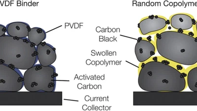 Poly(arylene ether sulfone) copolymers as binders for capacitive deionization activated carbon electrodes featured image