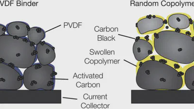 Poly(arylene ether sulfone) copolymers as binders for capacitive deionization activated carbon electrodes featured image