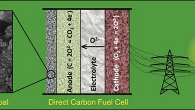 Direct carbon fuel cell operation on brown coal featured image