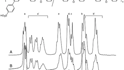 Side-chain sulfonated copolymer cation exchange membranes for electro-driven desalination applications featured image