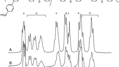 Side-chain sulfonated copolymer cation exchange membranes for electro-driven desalination applications featured image