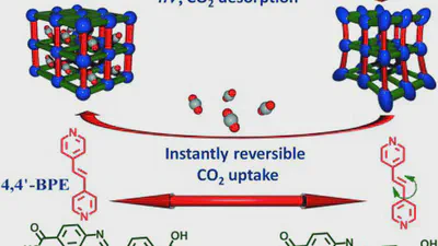 Dynamic photo-switching in metal-organic frameworks as a route to low-energy carbon dioxide capture and release featured image