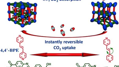 Dynamic photo-switching in metal-organic frameworks as a route to low-energy carbon dioxide capture and release featured image