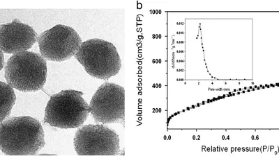 Fabrication of polyethersulfone-mesoporous silica nanocomposite ultrafiltration membranes with antifouling properties featured image
