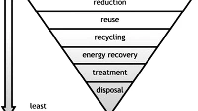 Towards new opportunities for reuse, recycling and disposal of used reverse osmosis membranes featured image