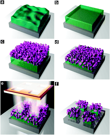 Top-down patterning of Zeolitic Imidazolate Framework composite thin films by deep X-ray lithography featured image