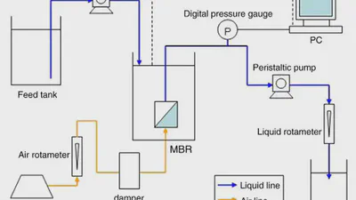 Identification of the change of soluble microbial products on membrane fouling in membrane bioreactor (MBR) featured image
