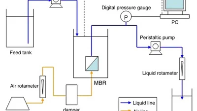 Identification of the change of soluble microbial products on membrane fouling in membrane bioreactor (MBR) featured image